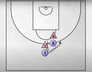 An�lisis: Defensas de Pick&Roll