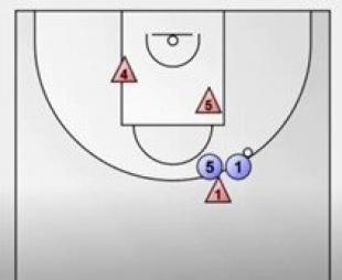 An�lisis: Defensas de Pick&Roll