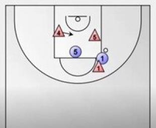 An�lisis: Defensas de Pick&Roll