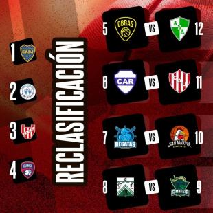 El cl�sico correntino sobresale en la reclasificaci�n