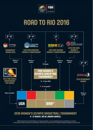 Lleg� el momento de la verdad