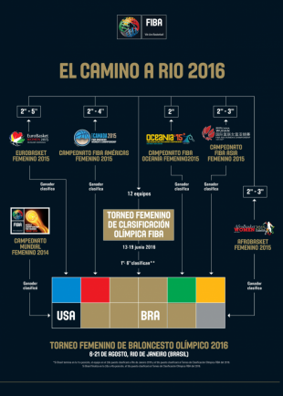 Volver a Espa�a o conquistar Francia