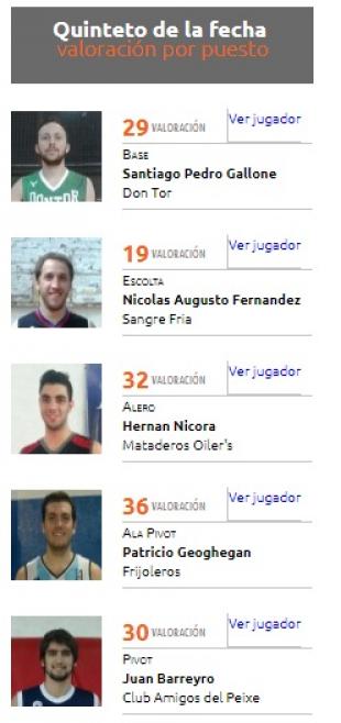 A la S�per Liga Porte�a le quedan tres invictos