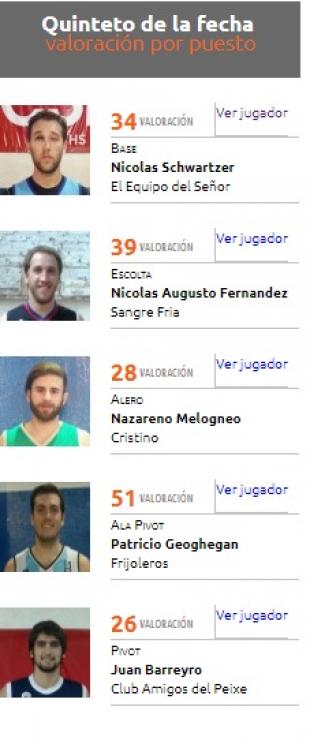 Todo lo grande est� en medio de la tempestad