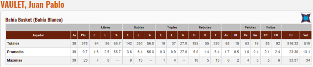 Vaulet desembarca en Pe�arol