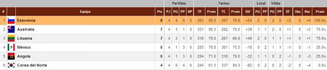 Todas las opciones de clasificaci�n de la �ltima jornada