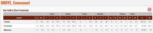 �Ike� Okoye es el reemplazo de Alloatti en Pe�arol