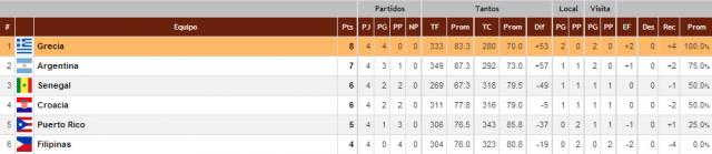 Todas las opciones de clasificaci�n de la �ltima jornada