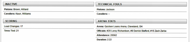 Cleveland resisti� el bombardeo