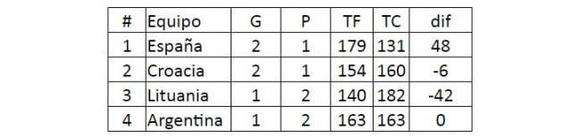 Todas las combinaciones posibles de la definici�n