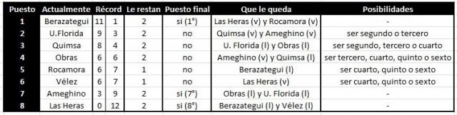 �C�mo se define la Liga Femenina?