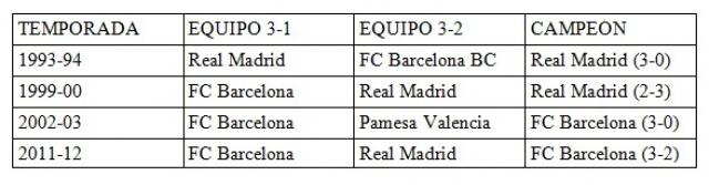 Real Madrid vs FC Barcelona: Una de n�meros