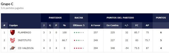 Va por el uno en Brasil