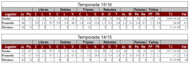 Bolivar se muda a Jun�n