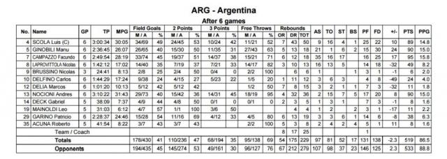 Balance, presente y futuro de la selecci�n nacional