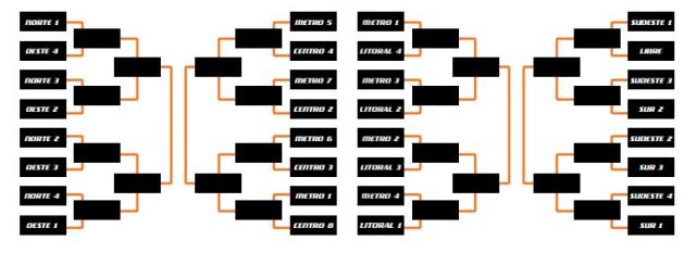 Los detalles del Federal con N�utico incluido