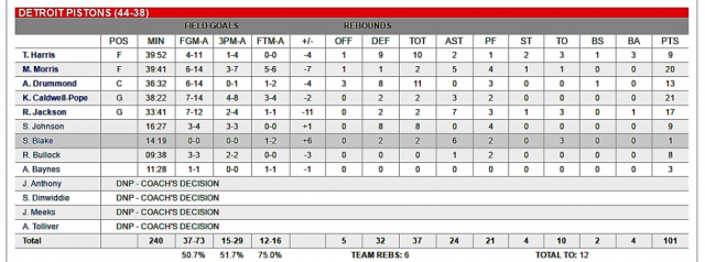 Cleveland resisti� el bombardeo