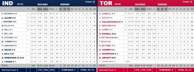 Los Raptors viajan m�s tranquilos