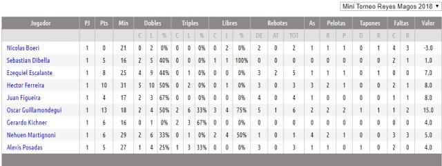 Vacaciones con los Reyes Magos en Liforb�squet