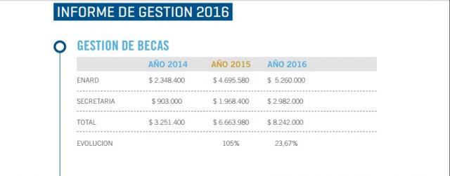 El b�squetbol tambi�n en peligro por el ENARD