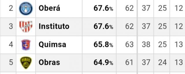 �Qu� queda por definir en la Liga?