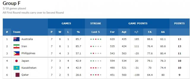 Otro triunfo de Jap�n que sigue en alza