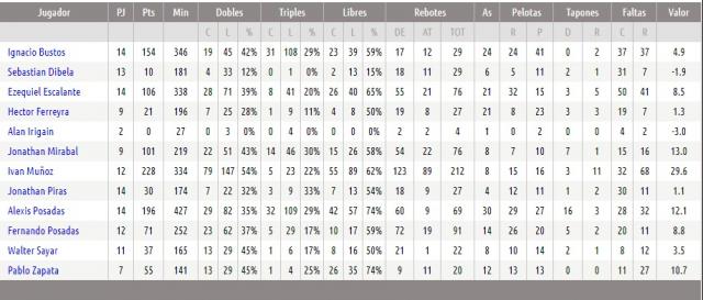 Se busca corona para el gran campe�n