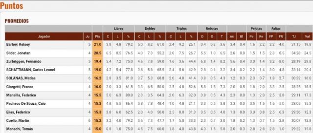 D�a 12: Duelo de escoltas en la vuelta del Norte