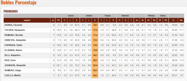 Los n�meros salientes de la primera fase del S�per 20