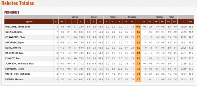 Los n�meros salientes de la primera fase del S�per 20