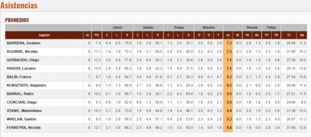 Los n�meros salientes de la primera fase del S�per 20
