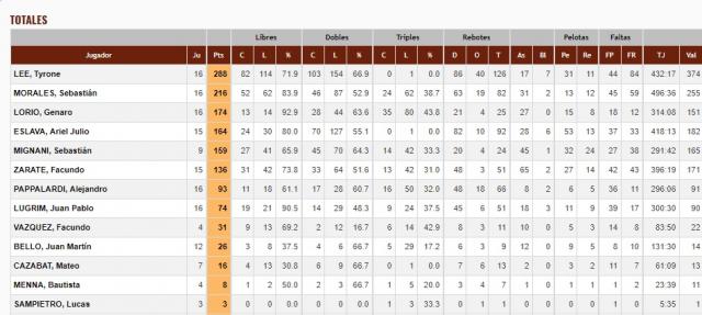 Balance club por club Liga Argentina