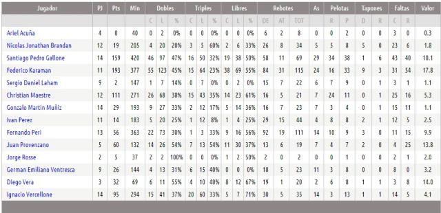 Se busca corona para el gran campe�n