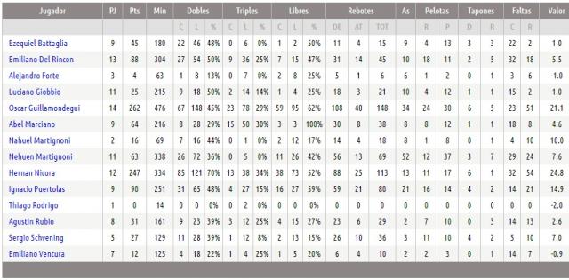 Se busca corona para el gran campe�n