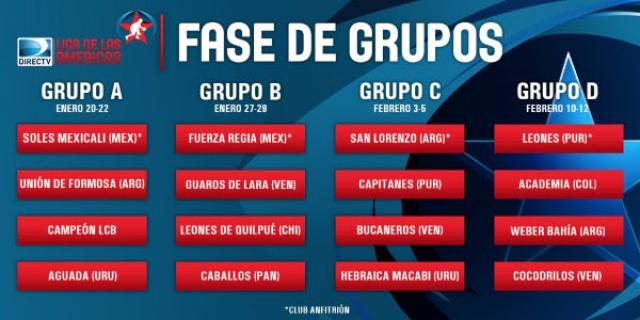 �Qui�n es qui�n en la Liga de las Am�ricas 2017?