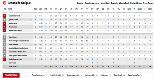 La mano de Ort�z apag� el incendio