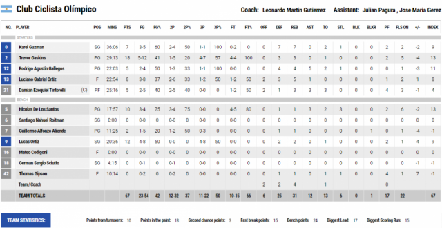 �Para agarrarse la cabeza!