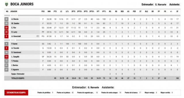 Bigu� super� a Boca en la final