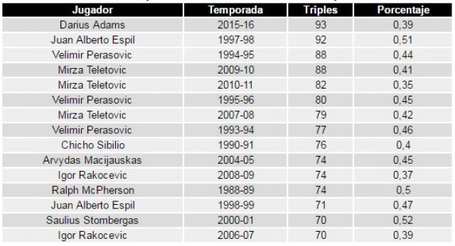 Espil se queda sin r�cord