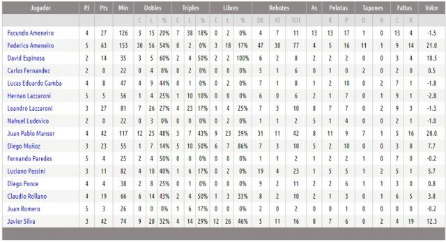 Se busca corona para el gran campe�n