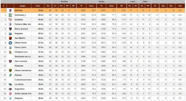 Reclasificaci�n y Permanencia con fechas