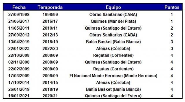 R�cord negativo y conferencia a la vista en Atenas