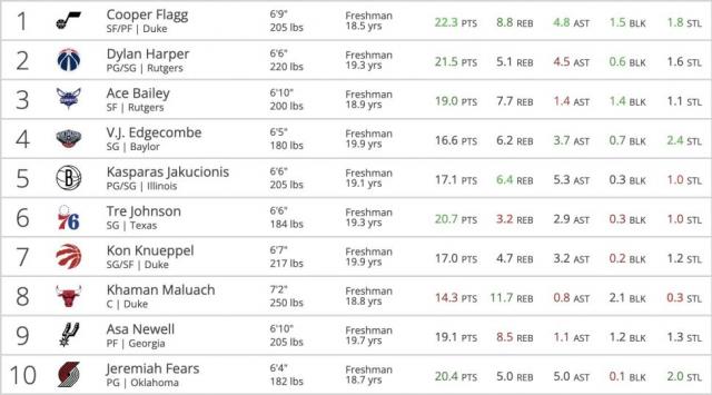 Arranca el March Madness: Los detalles del evento