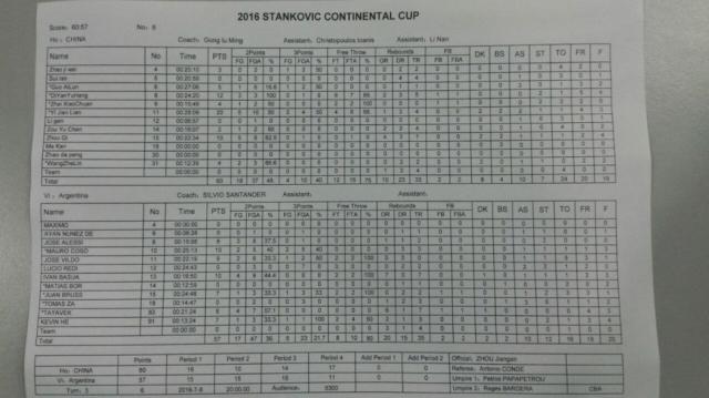 Argentina jugar� la final de la Stankovic a pesar de la derrota