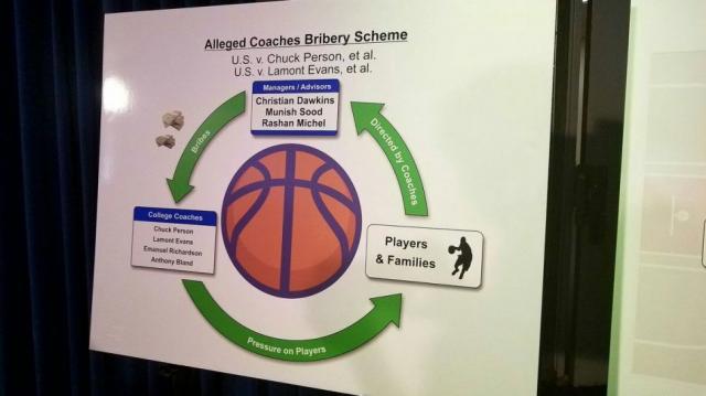 El episodio que sacudi� la NCAA