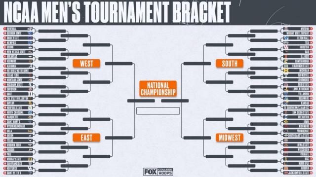 Comienza la locura de marzo