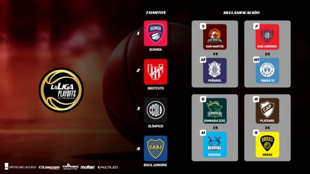 Cruces, reclasificaci�n y fechas