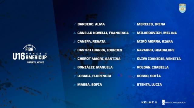 Las U16 con una nueva concentraci�n hacia la Americup