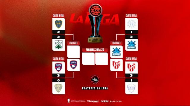 �Qui�n ocupar� el �ltimo lugar?