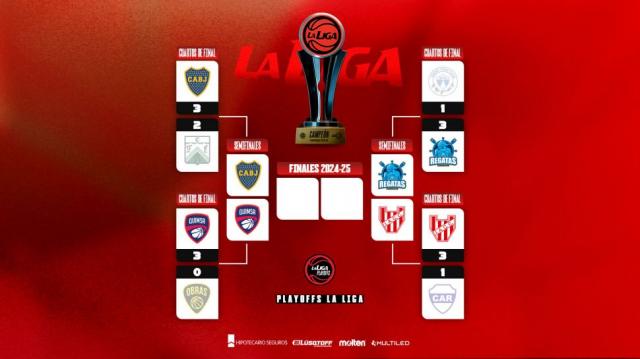 El detalle de las semis